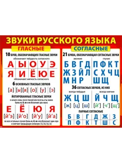 Обучающий Плакат "Звуки Русского Языка"