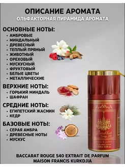 Парфюмированный дезодорант Barakkat Rouge 540 Extrait