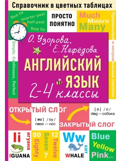 Английский язык. 2-4 классы