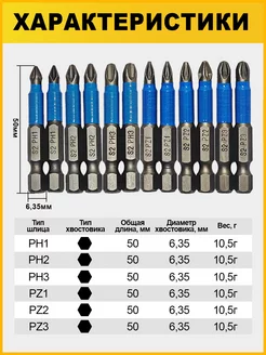 Биты для шуруповерта набор PH-PZ 12 шт