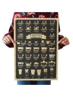 Постер "38 ways to make a perfect coffee". Плакат на стену